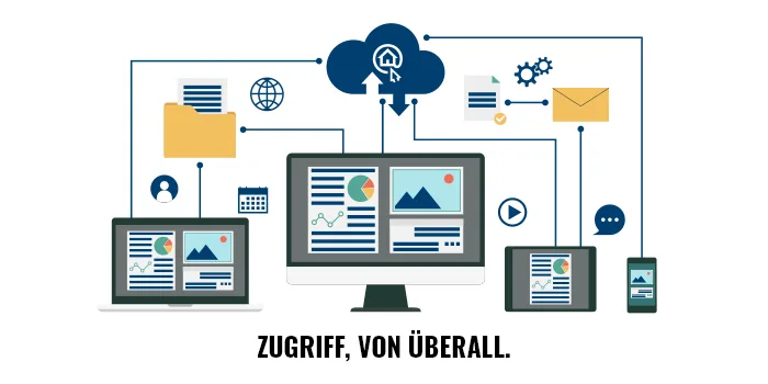Bilder, Videos und Dokumente am Objekt